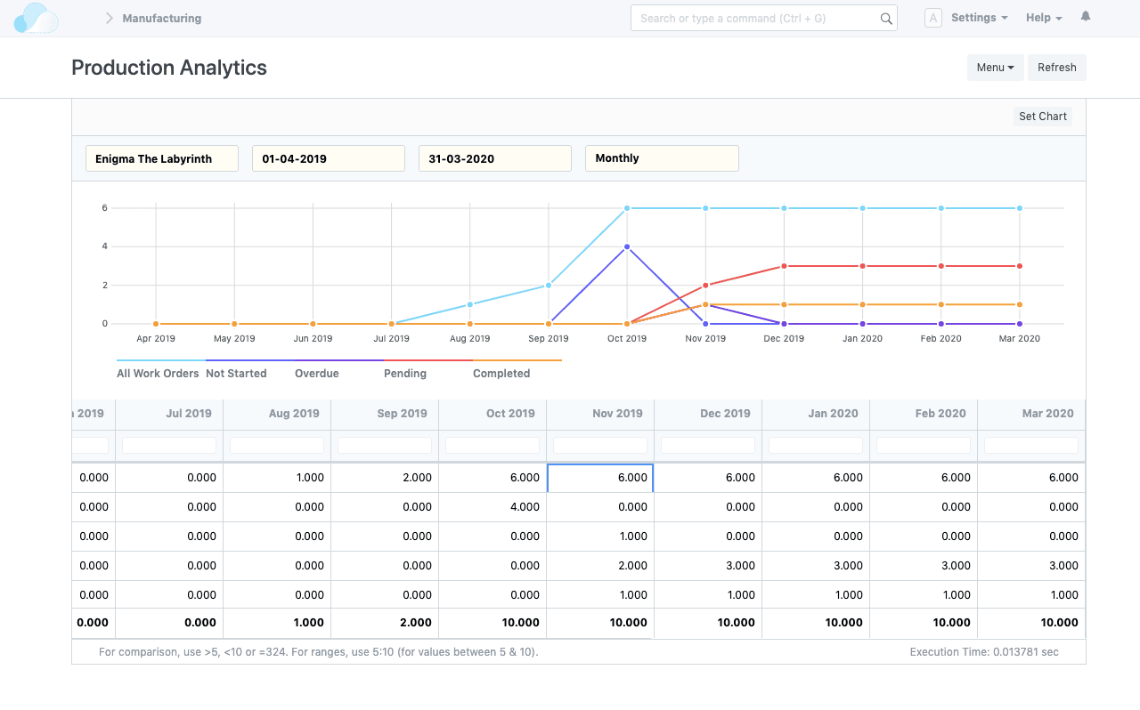 Production Analytics